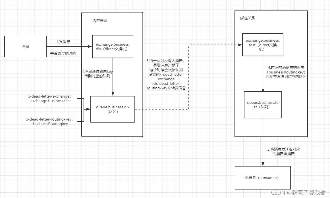 .NETCore基于RabbitMQ实现延时队列的两方法