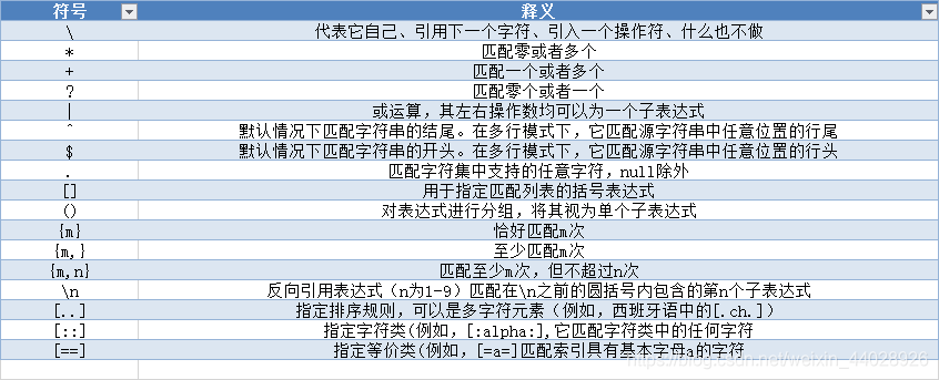 正则表达式regexp_replace的使用方法