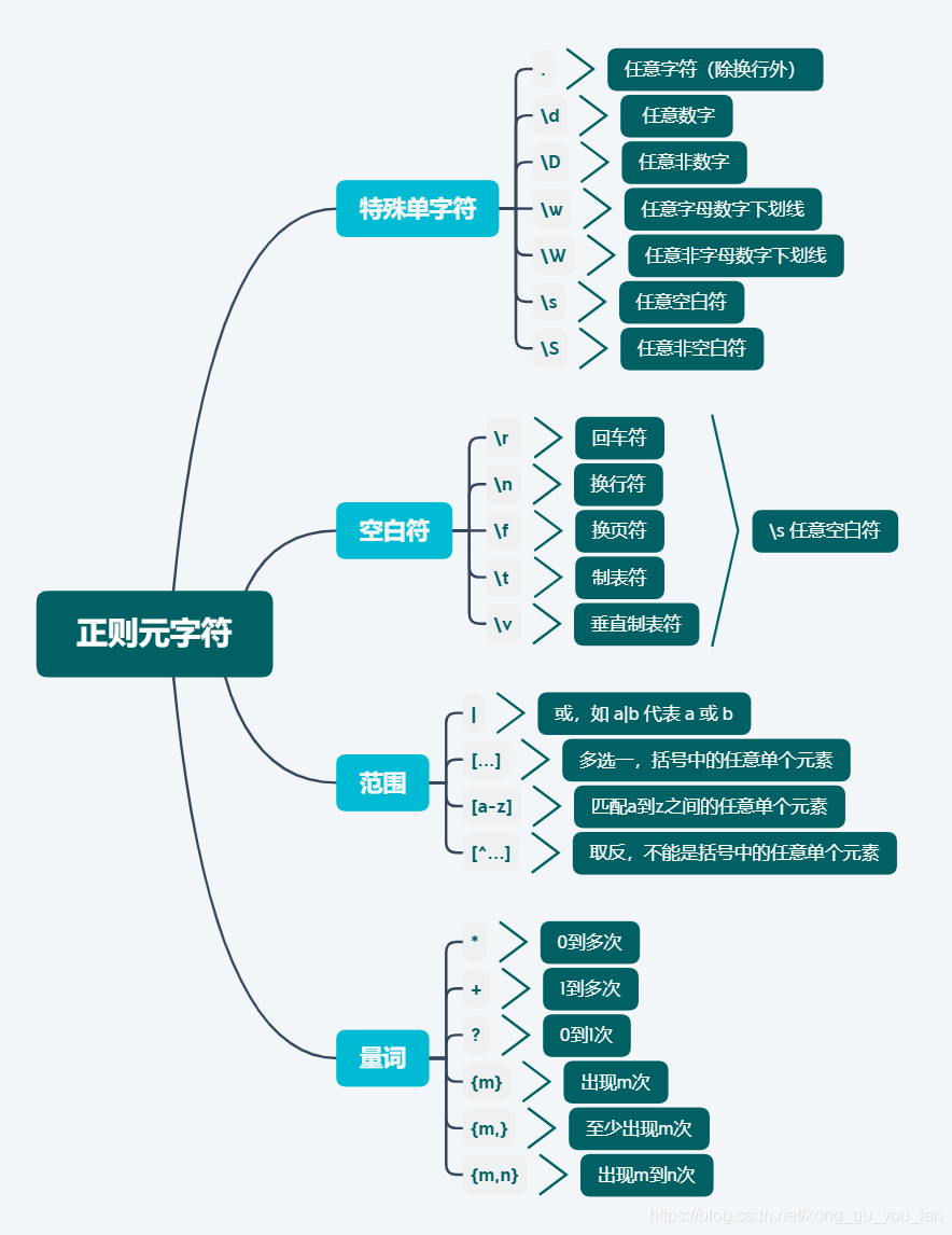 思维导图