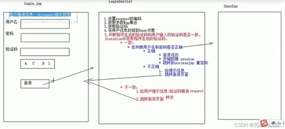 jsp实现登录界面