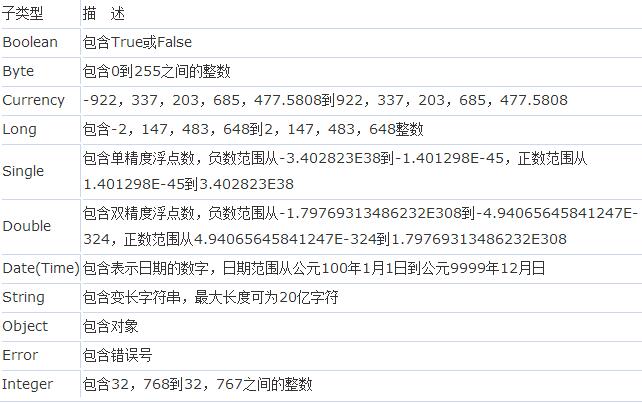 ASP基础知识VBScript基本元素讲解