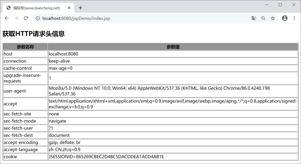 Java之JSP教程九大内置对象详解(上篇)