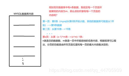 JSP实现分页效果