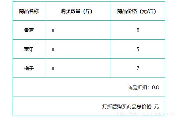 利用ajax+php实现商品价格计算