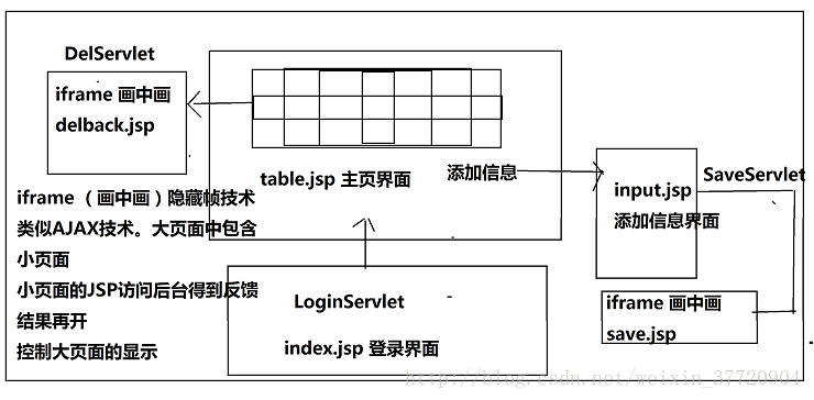 JSP实现客户信息管理系统