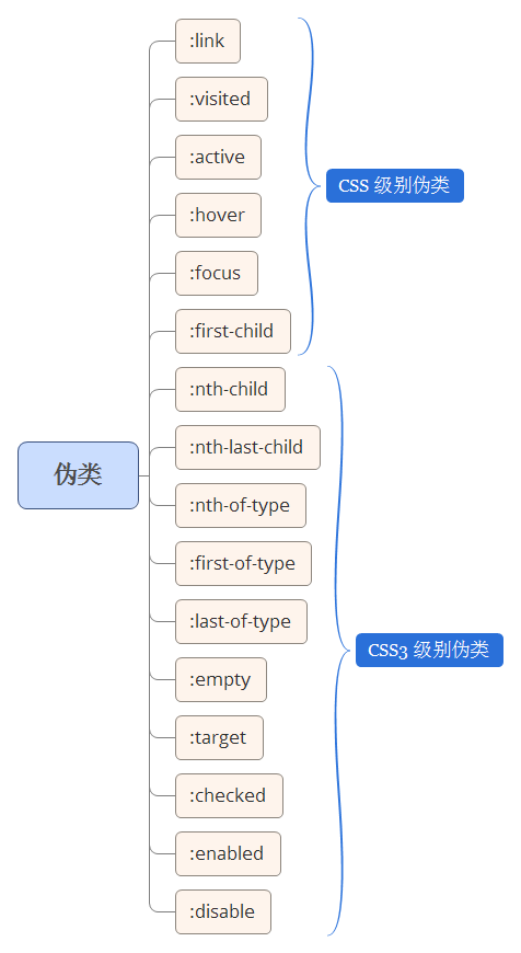 详解CSS伪元素的妙用单标签之美