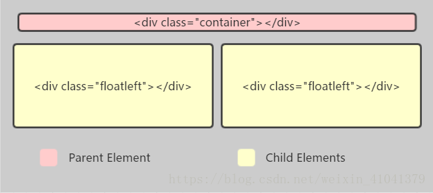 HTML&nbsp;clearfix清除浮动讲解