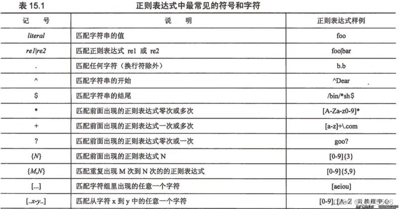 VSCode如何巧用正则表达式快速处理字符段