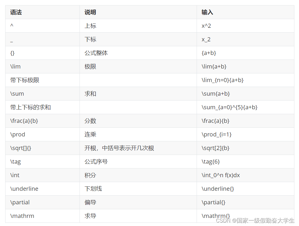 关于Typora中latex的用法与常用语法