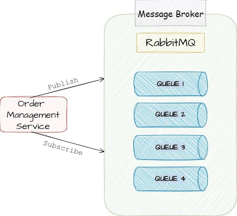 在ASP.NET Core微服务架构下使用RabbitMQ实现CQRS模式的方法