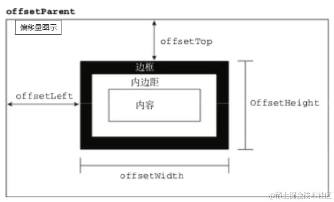 使用JavaScript判断一个元素是否在可视范围内的几种方法